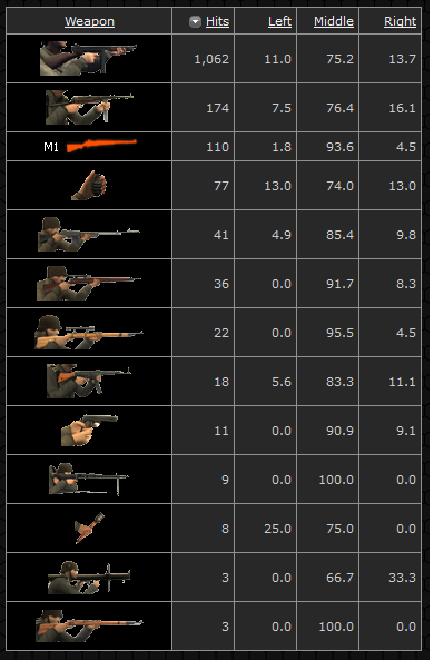 Nerien'eth - Hits locations.png