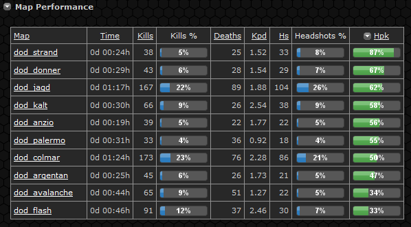 Nerien'eth - Map Performance.png