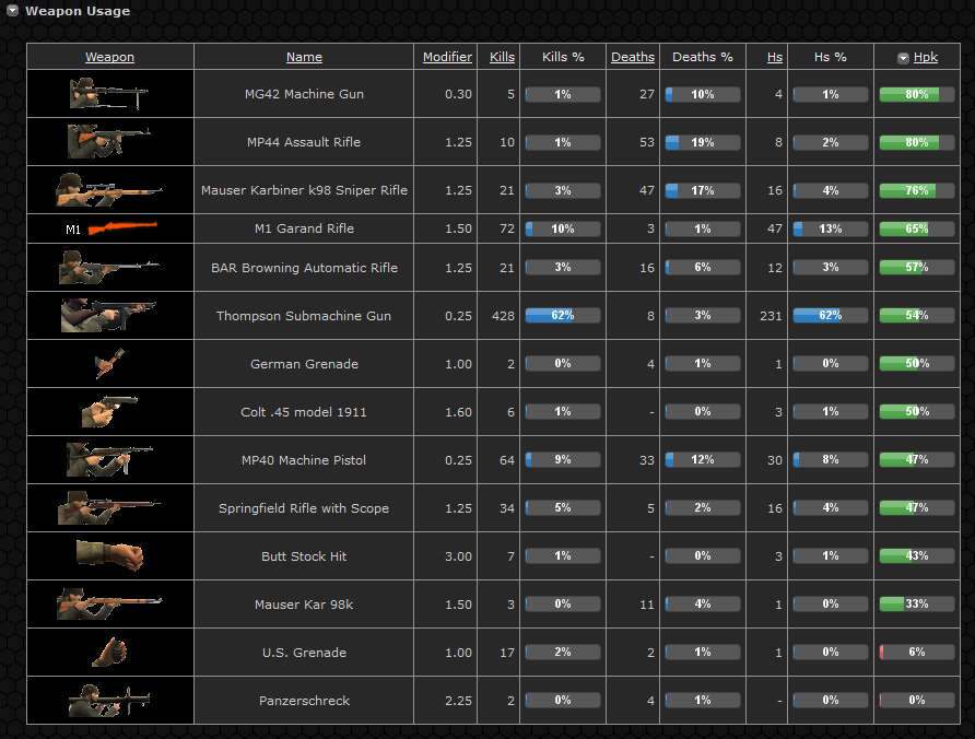 Nerien'eth - Weapon Usage.png